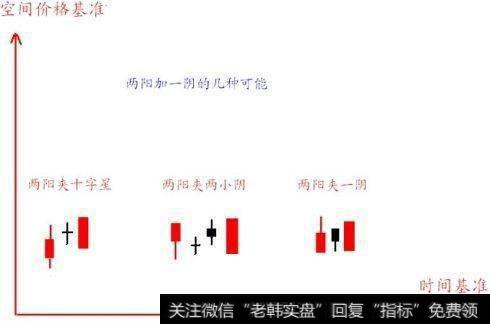 怎么利用均线把握买卖点？