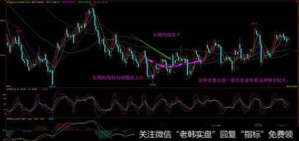 均线背离的形态有哪些？均线的金叉和死叉怎么分辨？