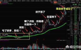 散户该如何通过均线准确把握股票买卖点？
