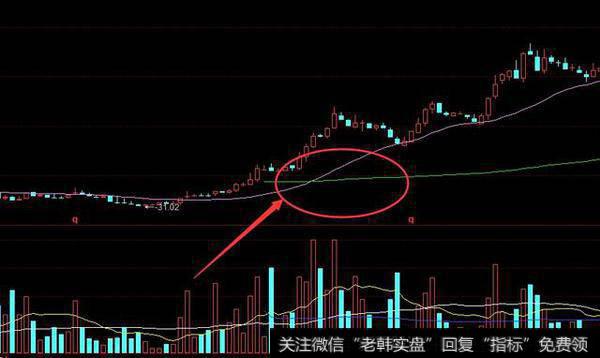 操盘最主要看什么均线?举贵州茅台为例来解析!