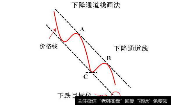 下降通道线画法