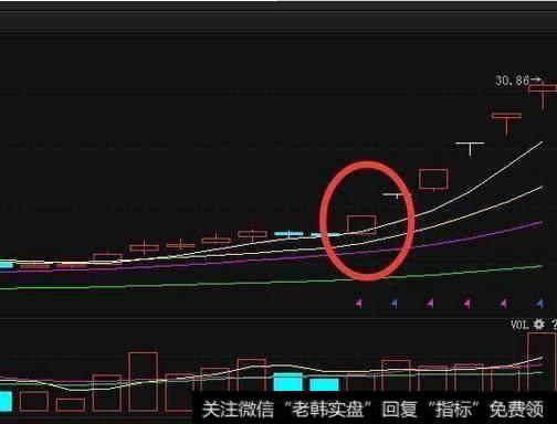 均线选股有哪些技巧？要实用的？