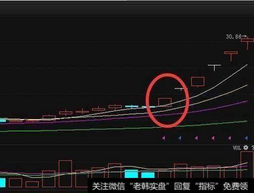 均线选股有哪些技巧？要实用的？