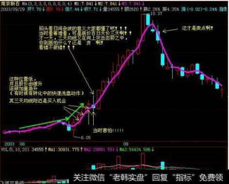 均线抓<a href='/gupiaorumen/289291.html'>主升浪</a>如何操作？怎样用均线抓主升浪？