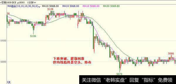 关于进场是等完整的形成交叉之后进场，还是等均线纠缠，短期均线MA10即将穿越MA30后进场呢？ 