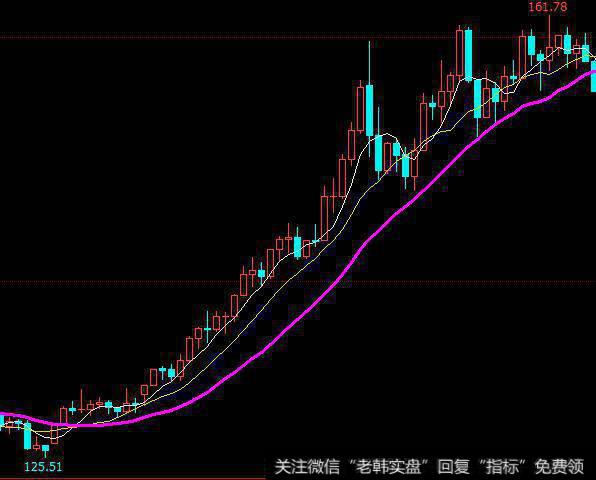 均线多头排列使用方法是什么？注意事项有哪些？