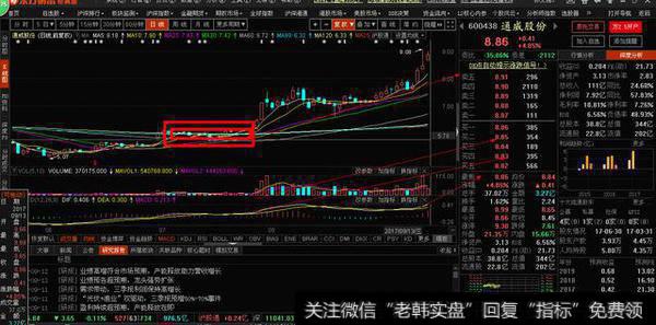 均线形态多种多样,如何运用均线捕捉上涨股?
