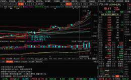 均线形态多种多样，如何运用均线捕捉上涨股？
