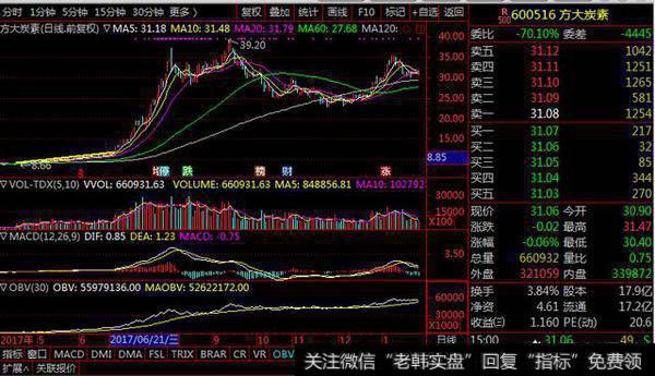 <a href='/gupiaorumen/287413.html'>股票均线</a>多头并列多少角度涨最高？总结的几种多头排列容易加速上涨的技术形态，供大家参考！