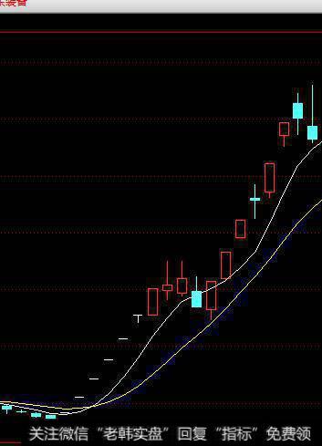 股票均线多头并列多少角度涨最高？总结的几种多头排列容易加速上涨的技术形态，供大家参考！