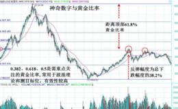 黑马波段操盘术神奇数字与黄金比率