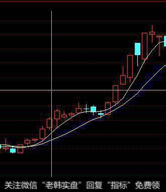 股票均线多头并列多少角度涨最高？总结的几种多头排列容易加速上涨的技术形态，供大家参考！