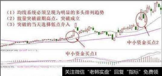 均线追涨有哪些技巧？需要注意些什么？