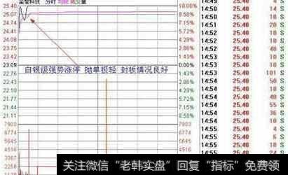 均线追涨有哪些技巧？需要注意些什么？