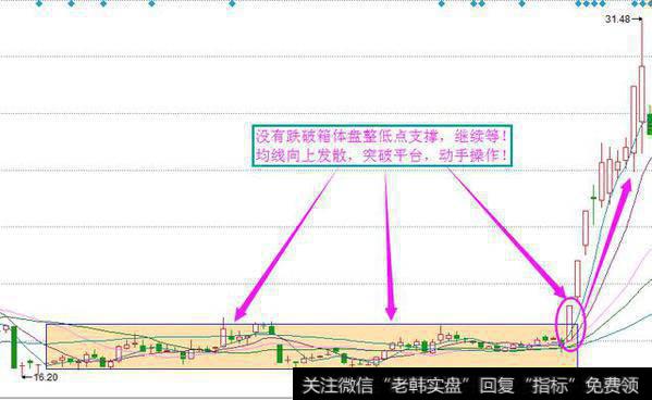 均线盘整阶段该如何处理？