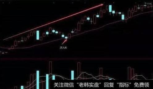 有什么均线选股法牛熊市通吃？