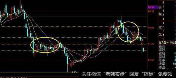 读懂哪三种均线形态可以精准把握买卖点？