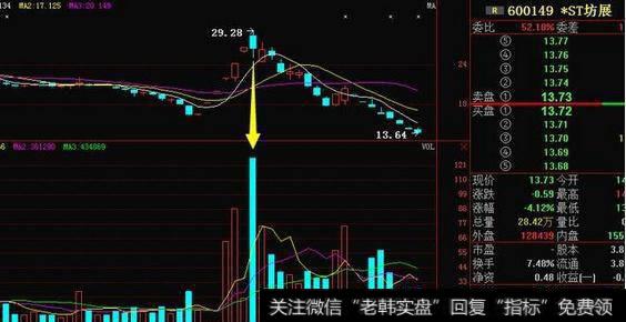 读懂哪三种均线形态可以精准把握买卖点？