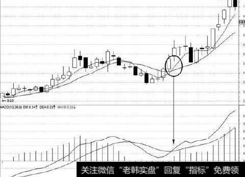 如何判断均线+MACD八种方法涨跌？