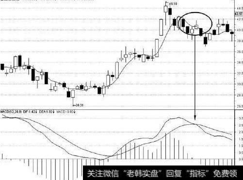 如何判断均线+MACD八种方法涨跌？