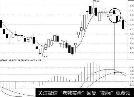 如何判断均线+MACD八种方法涨跌？