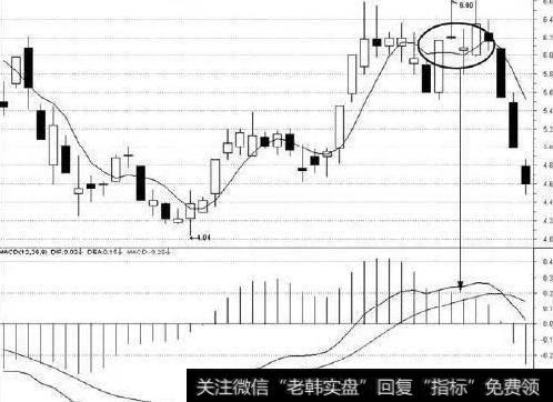 如何判断均线+MACD八种方法涨跌？