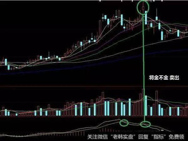 如何判断均线+MACD八种方法涨跌？