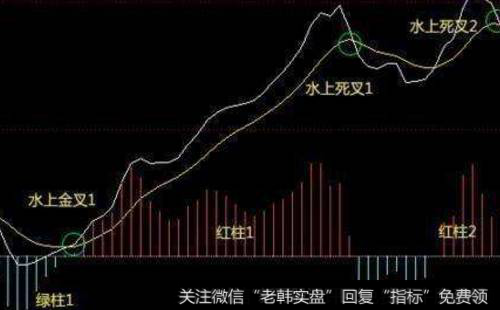 均线粘合有什么特征？要怎么识别选到<a href='/scdx/290019.html'>牛股</a>？