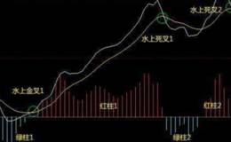 均线粘合有什么特征？要怎么识别选到牛股？