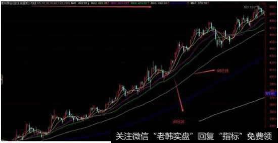 怎样判断“均线粘合”后，股价上涨还是下跌？