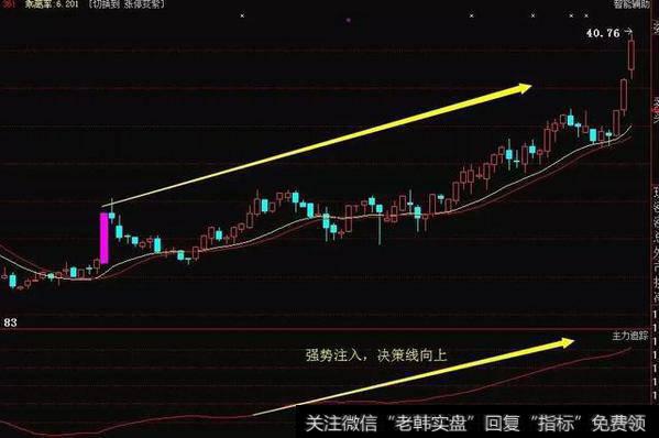 均线选股有什么简单实用的技巧？应该要如何操作？