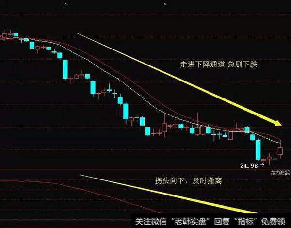 均线选股有什么简单实用的技巧？应该要如何操作？