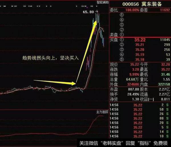 均线选股有什么简单实用的技巧？应该要如何操作？