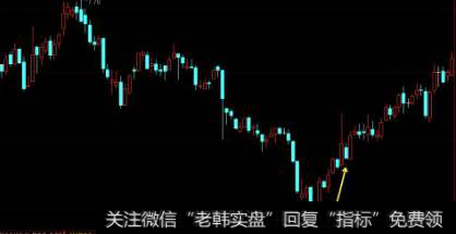 <a href='/macd/'>MACD</a>指标和均线各自的优缺点分别是什么?