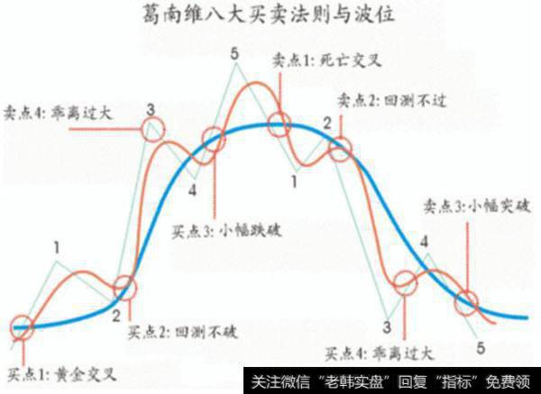 均线基本特点是什么？