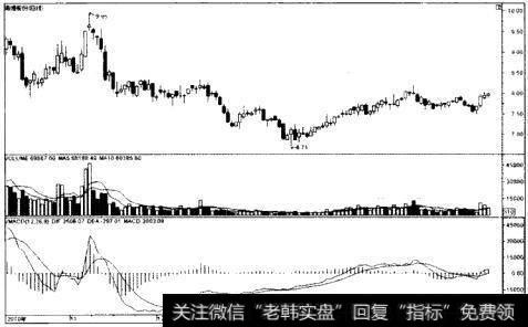 什么是<a href='/rhmcgp/260021.html'>平滑异同移动平均线</a>指标？量平滑异同移动平均线指标的计算公式