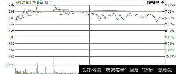 股票出现涨停，但很快涨停板又打开了，是什么意思？开板的几种可能性有什么？