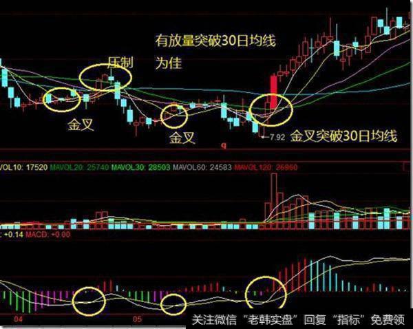 均线操盘有什么技巧？五日<a href='/gupiaorumen/284019.html'>均线操盘法</a>？