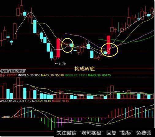 均线操盘有什么技巧？<a href='/gupiaorumen/263483.html'>五日均线操盘法</a>？