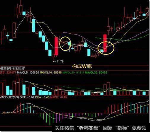 均线操盘有什么技巧？<a href='/gupiaorumen/263483.html'>五日均线操盘法</a>？