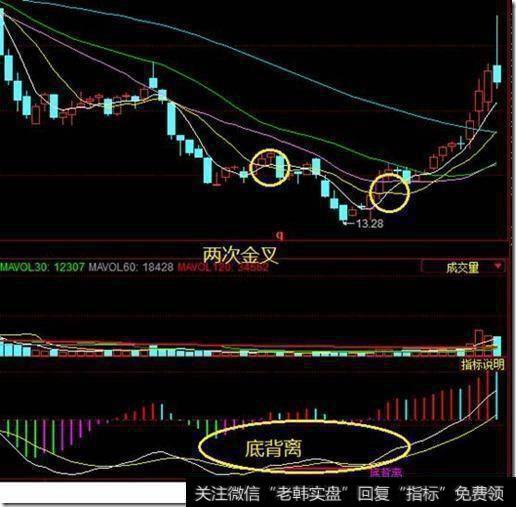 均线操盘有什么技巧？五日均线操盘法？