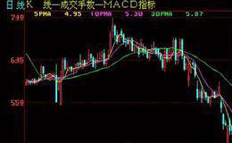 移动平均线均线MA对股价有什么影响？