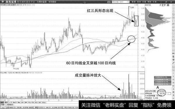 <a href='/cgjq/287797.html'>短线高手</a>的均线操作技巧有哪些？举例说明！