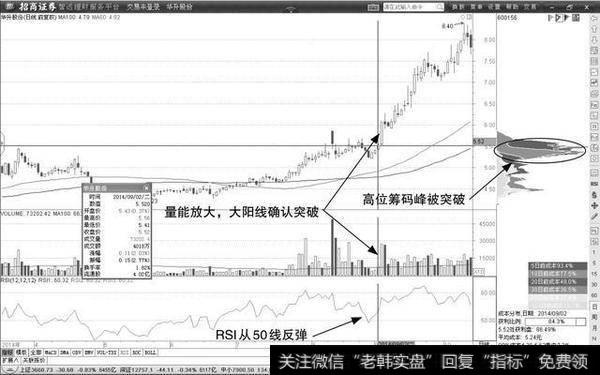 短线高手的均线操作技巧有哪些？举例说明！