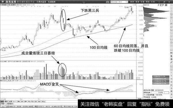 短线高手的均线操作技巧有哪些？举例说明！