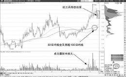 短线高手的均线操作技巧有哪些？举例说明！