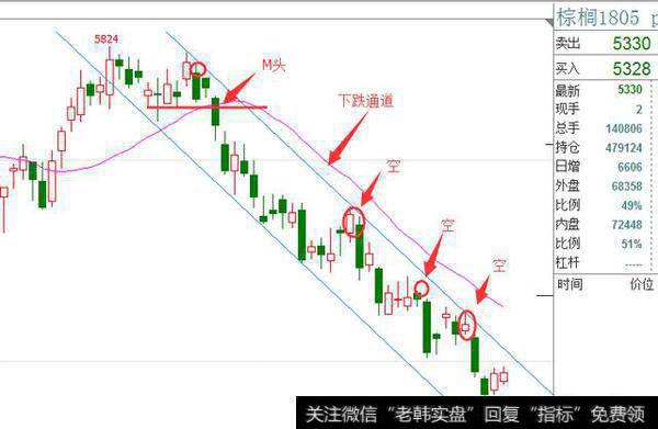 期货波段操作中是只在20均线上方做多，下方做空吗？