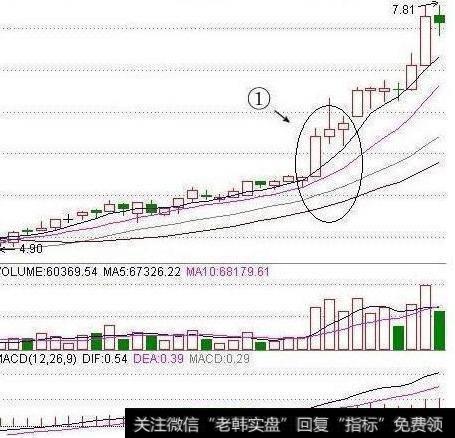 如何用均线多头排列选股，有什么操作要点？举例讲解