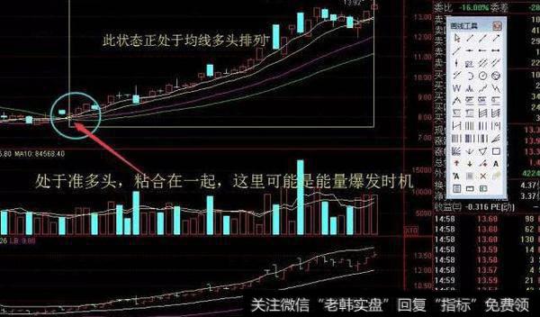 如何用均线多头排列选股，有什么操作要点？举例讲解