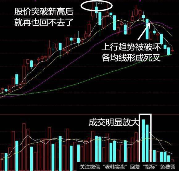 均线和成交量结合要怎样看<a href='/zuoyugen/290230.html'>趋势</a>？